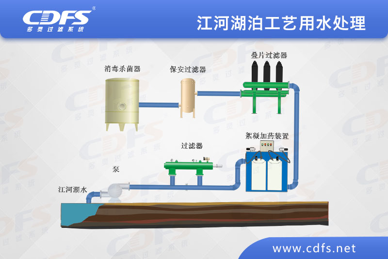 江、河、湖泊工藝用水處理