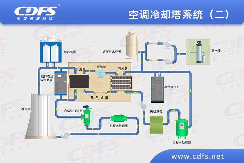 空調冷卻塔系統(tǒng)（二）.jpg